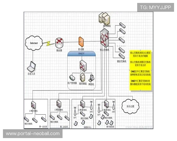 千兆无线链路在当前周期普及 实现了赛事现场机位的摆脱线缆束缚